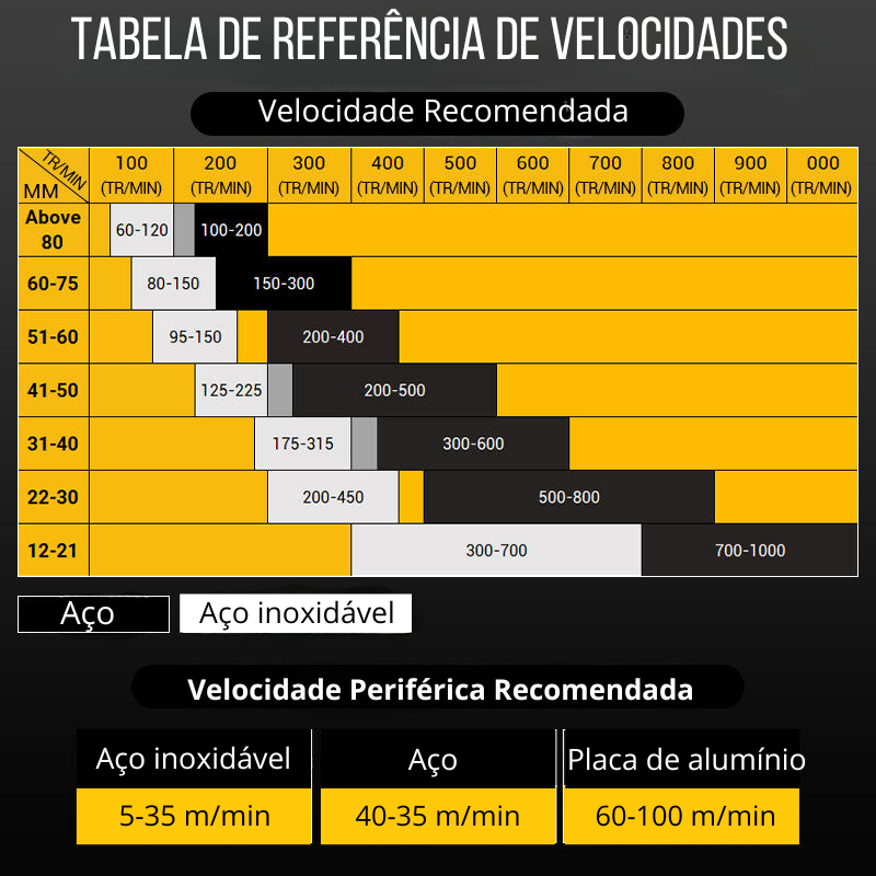 Kit de Furação de Alta Precisão para Metal